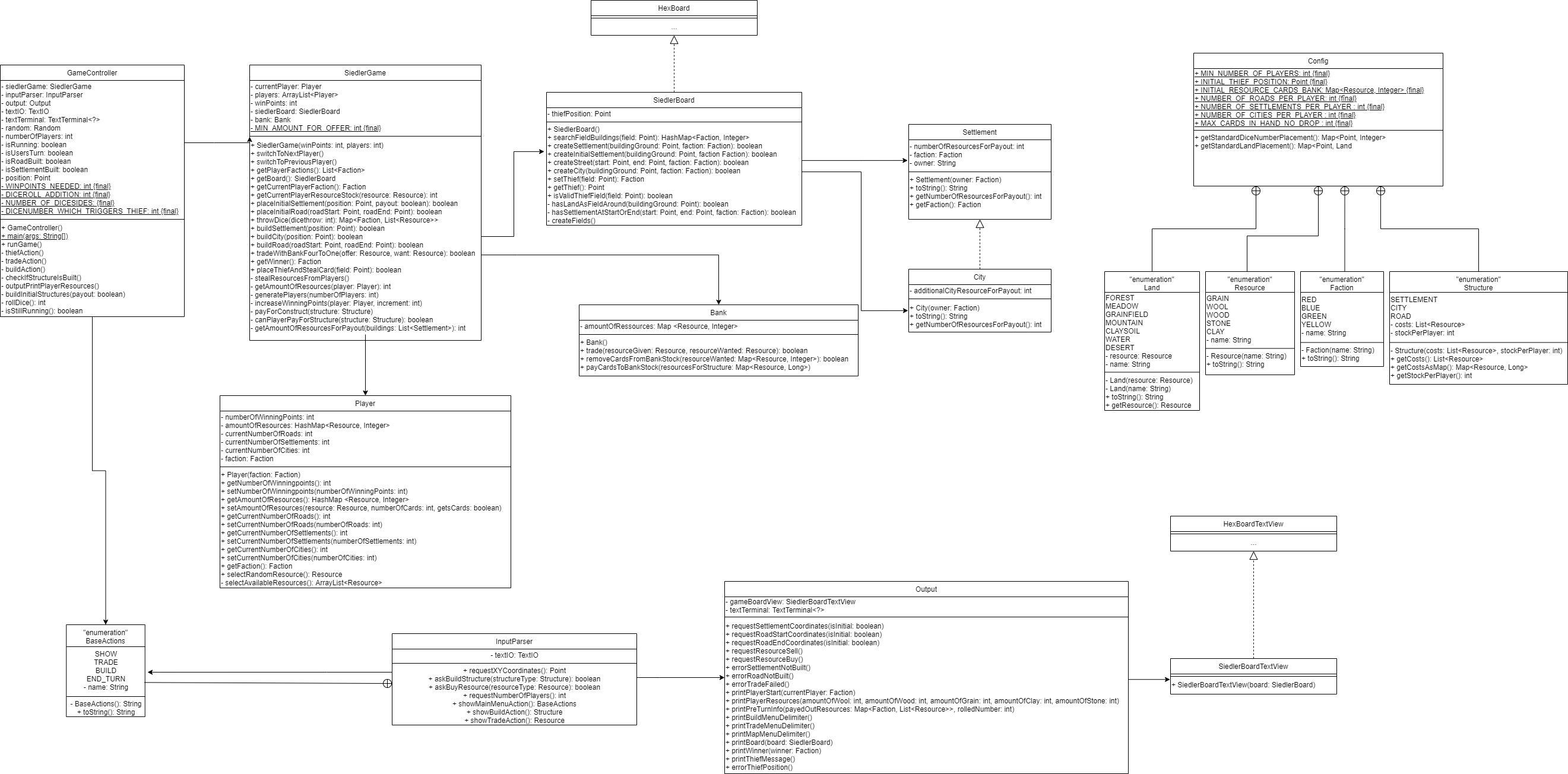 Class Diagramm