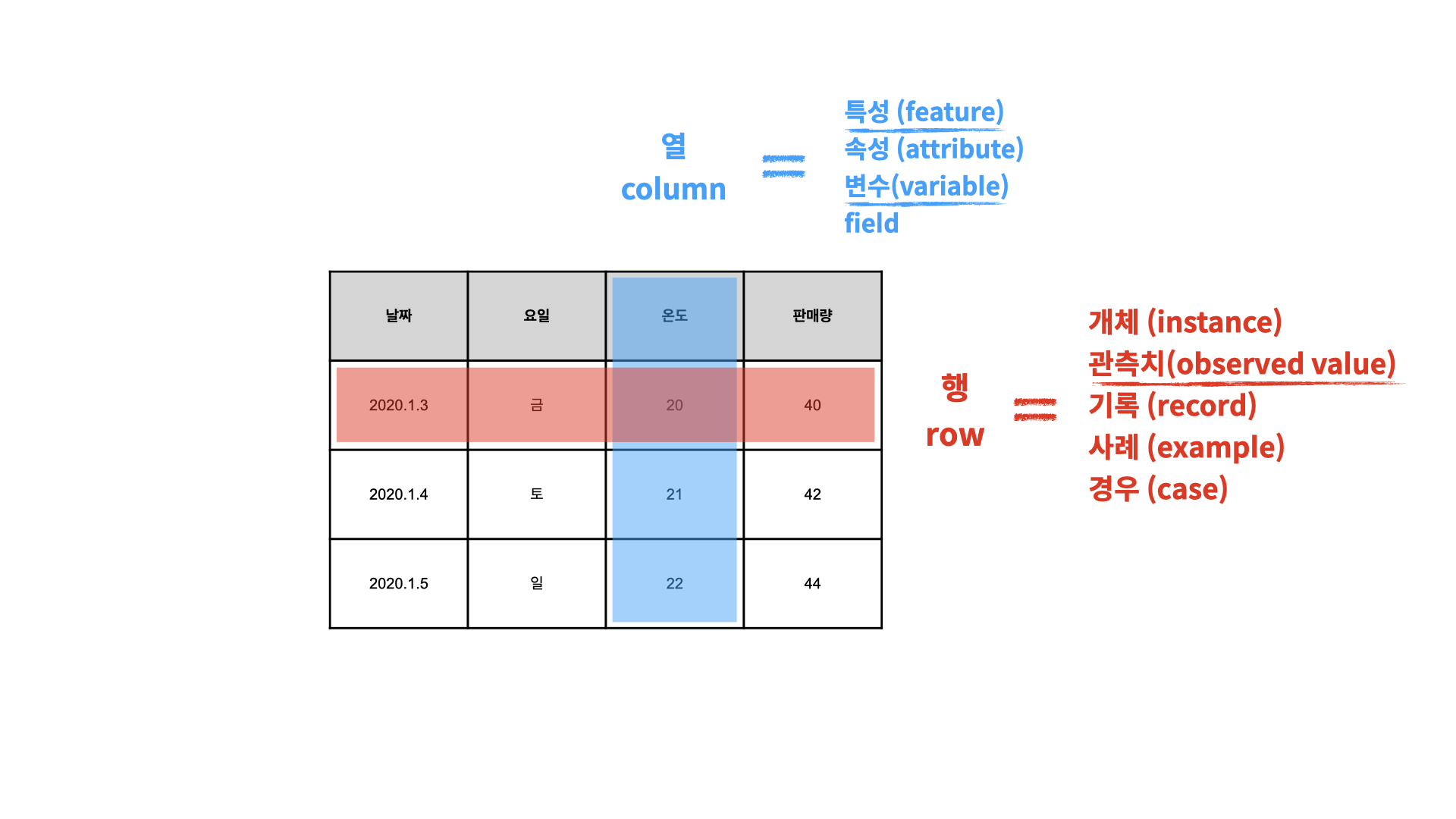 row_column