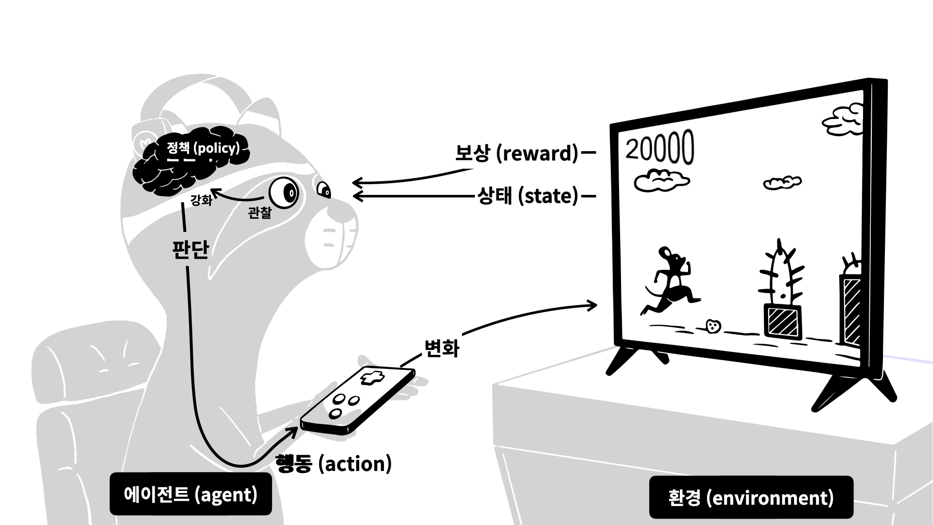 Reinforcement Learning