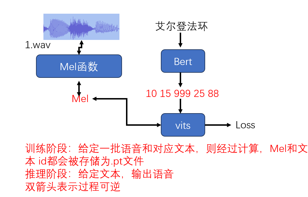 模型原理简介