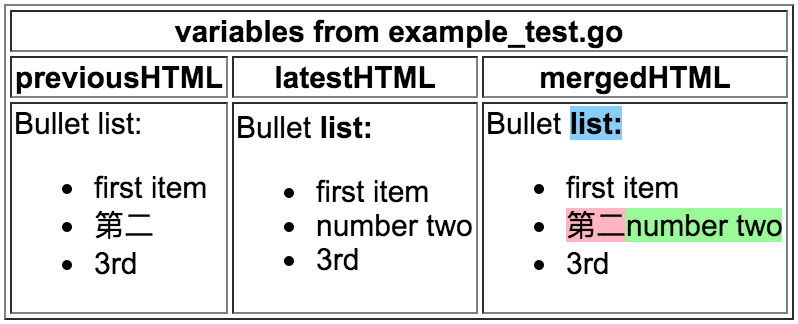 see example_test.go