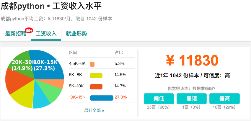 成都Python开发者薪资分布