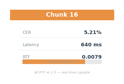 Chunk 16