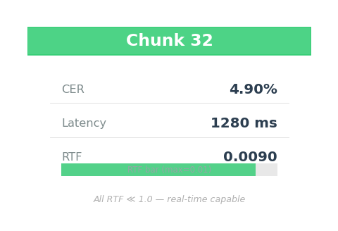 Chunk 32