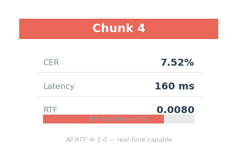Chunk 4