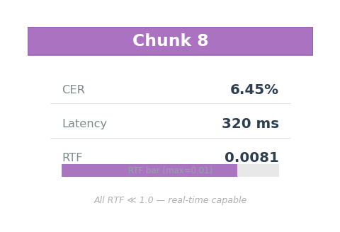 Chunk 8