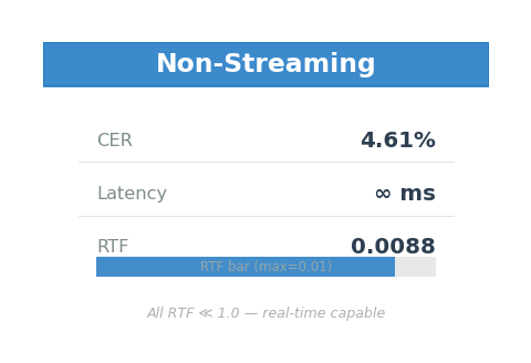 Non-Streaming