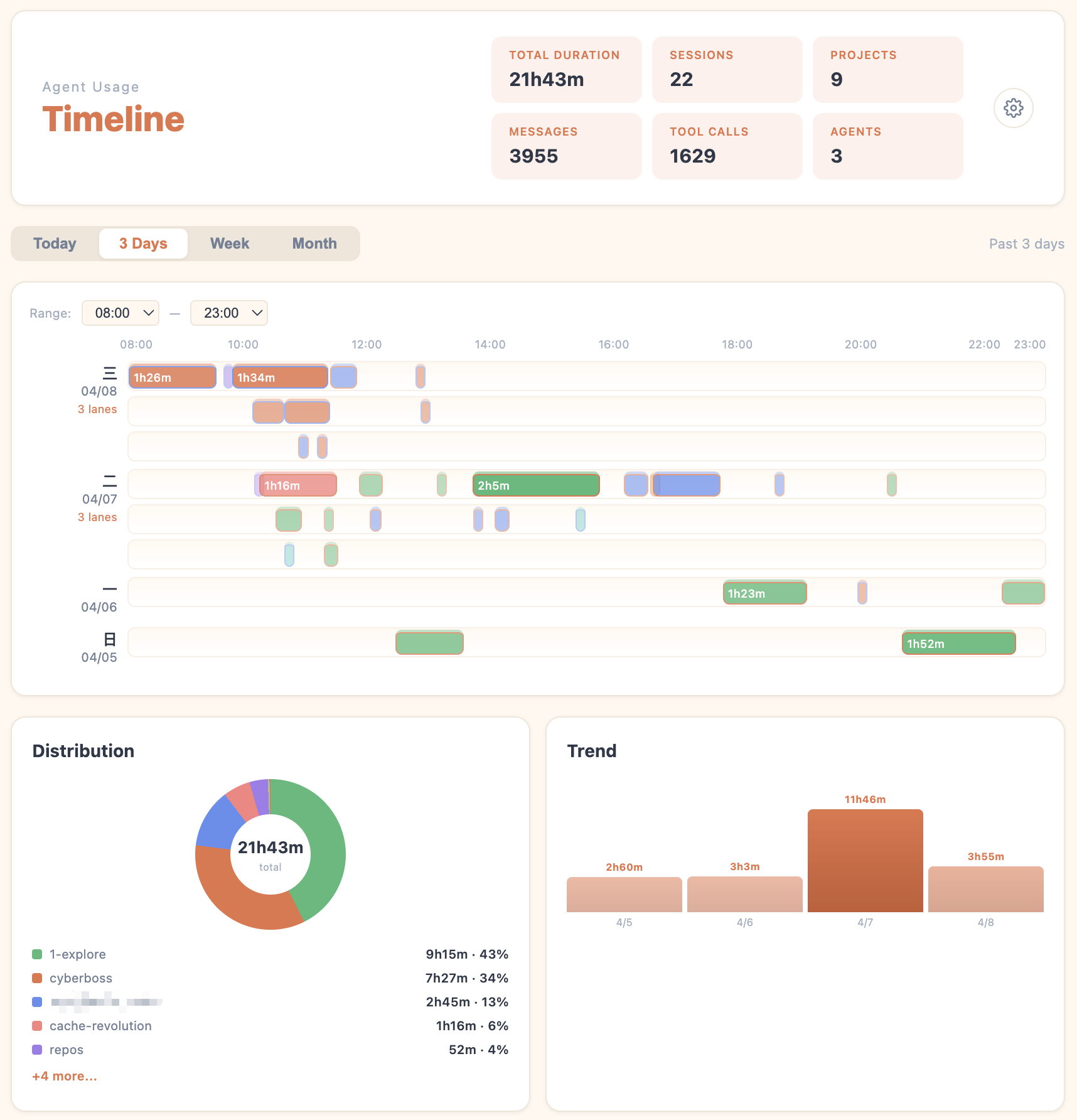 Timeline Dashboard