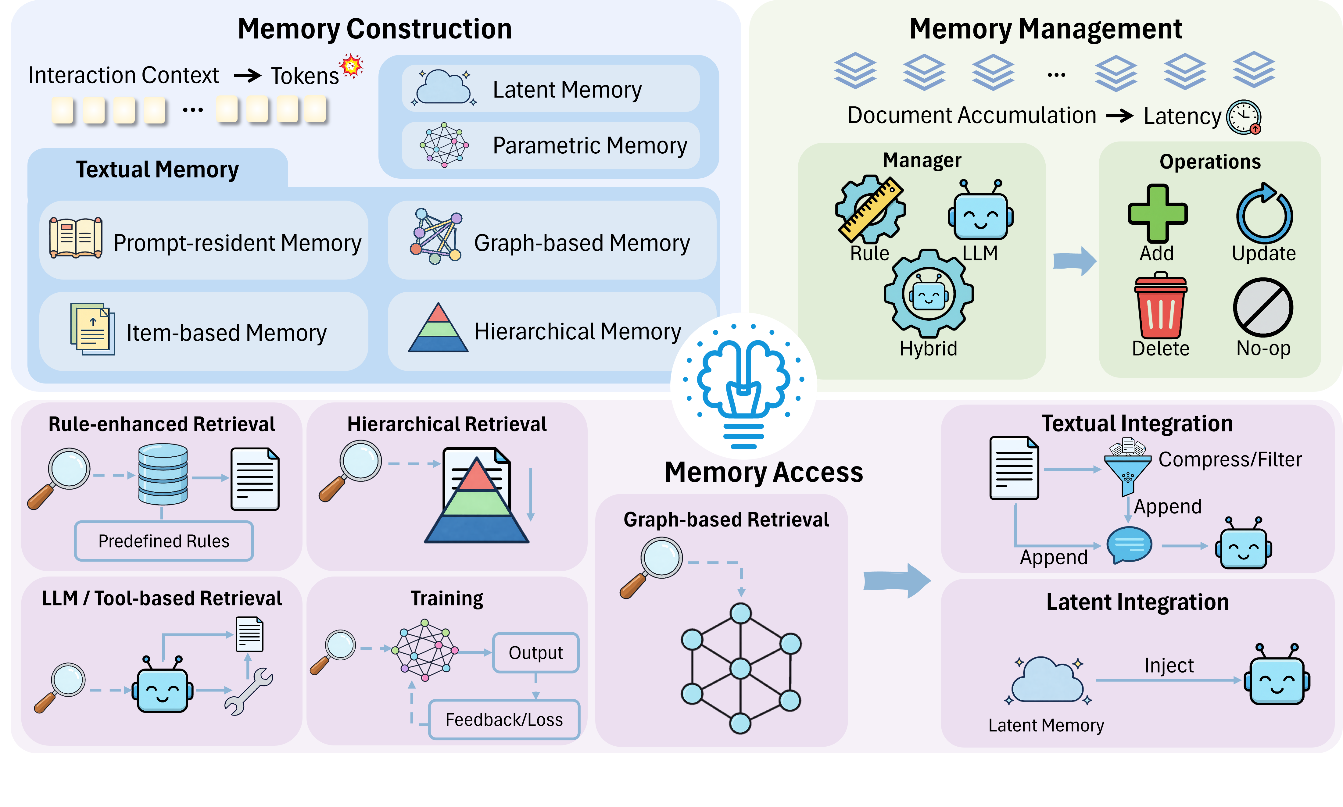 paper-memory-picture