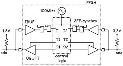 bidirectional sda-line