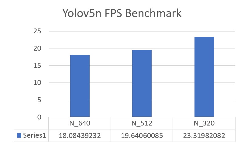 Benchmark_YoloV5n