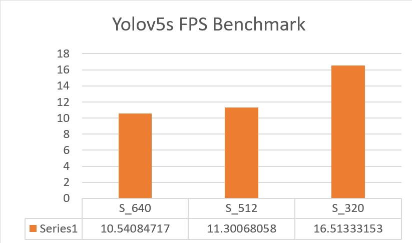 Benchmark_YoloV5s