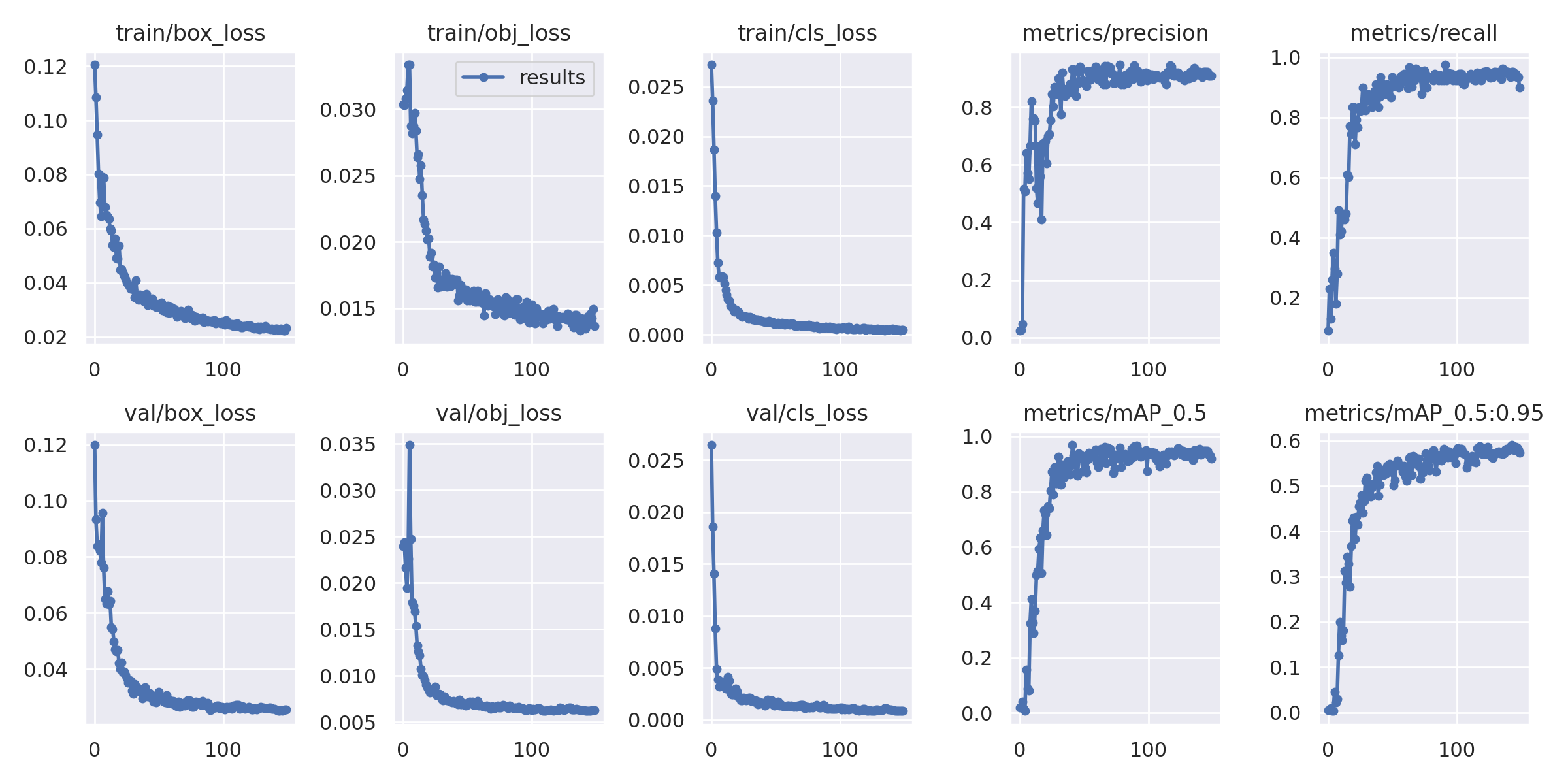 Inference Results