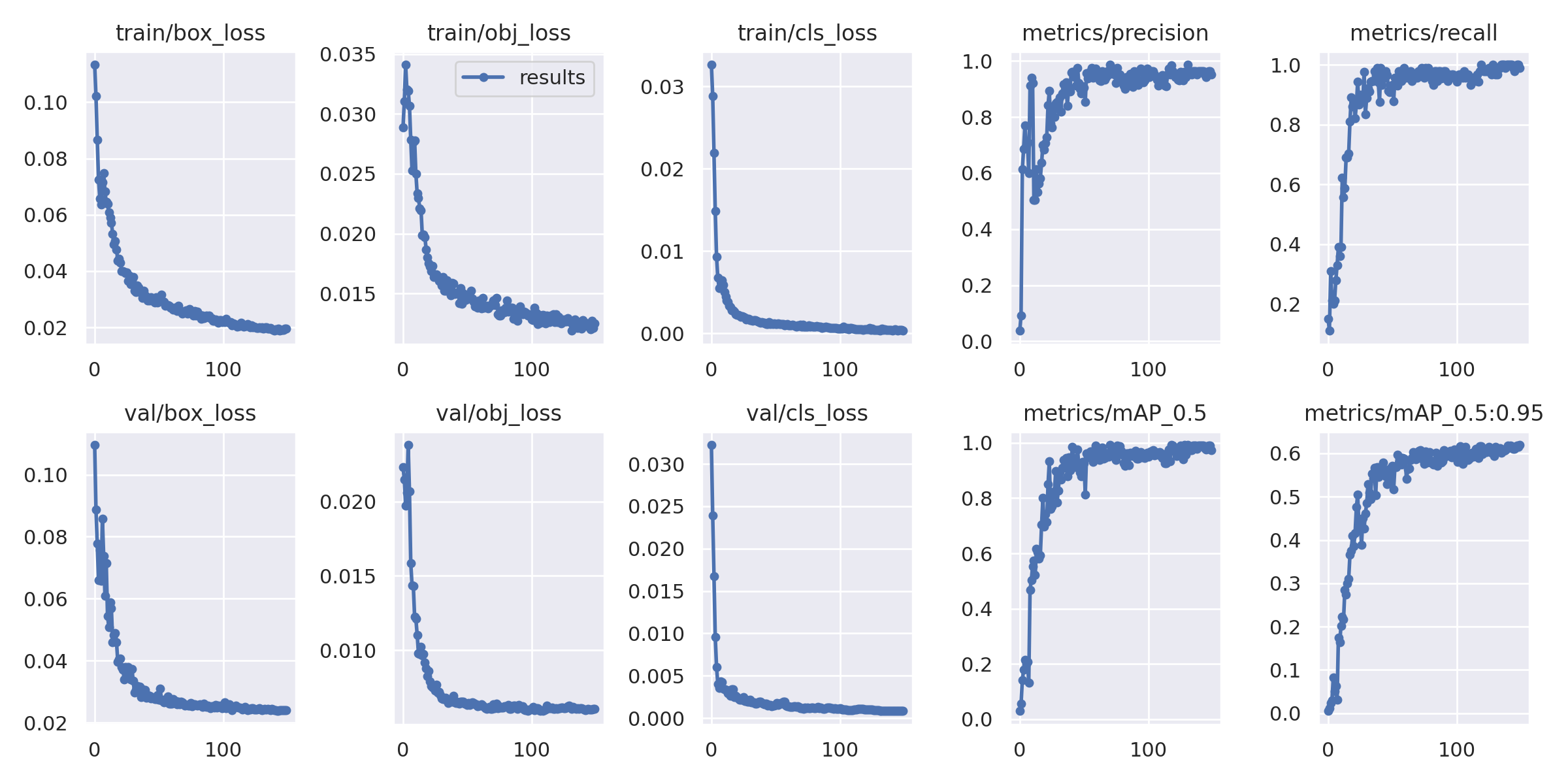 Inference Results