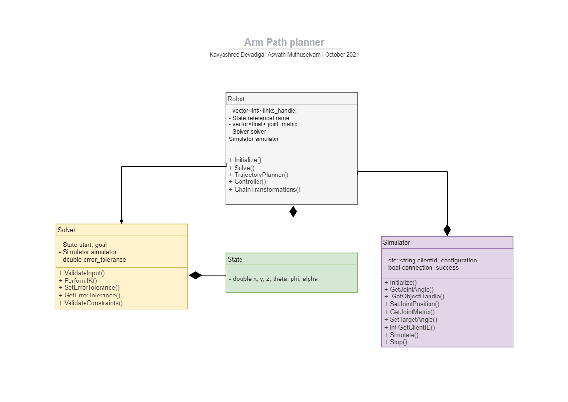 UML_diagram