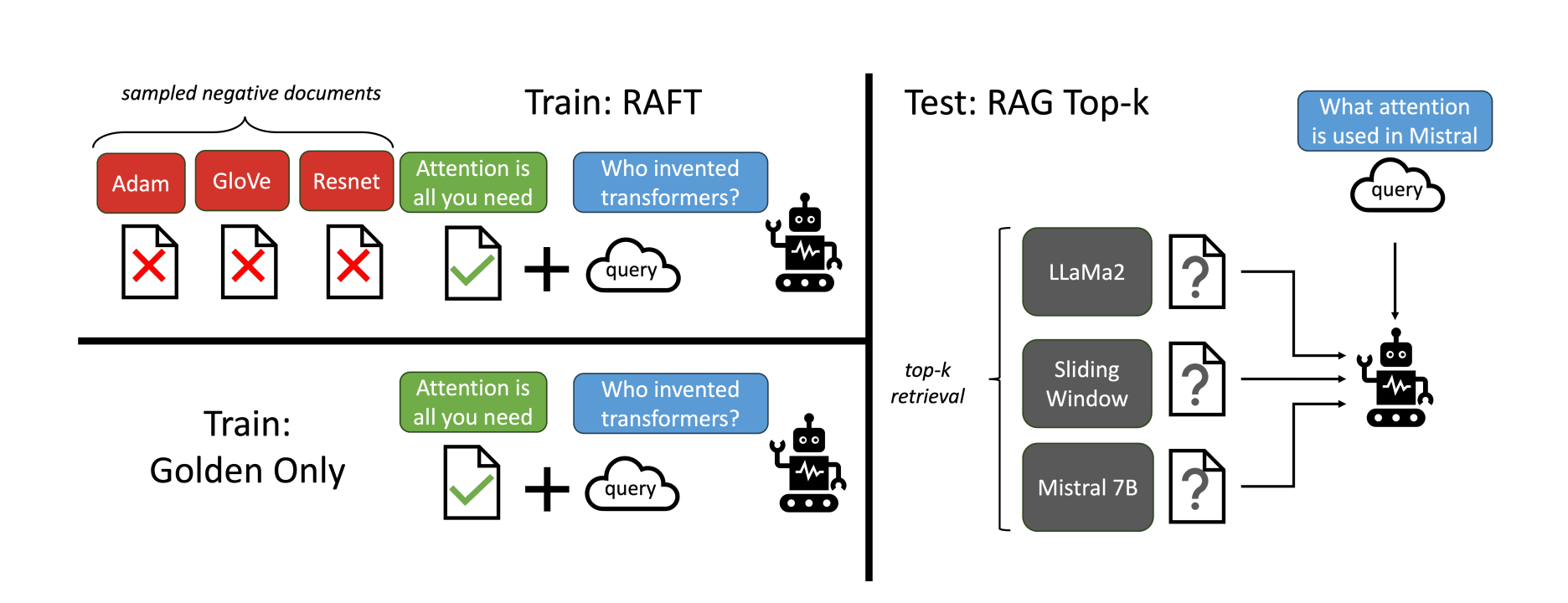 raft_train