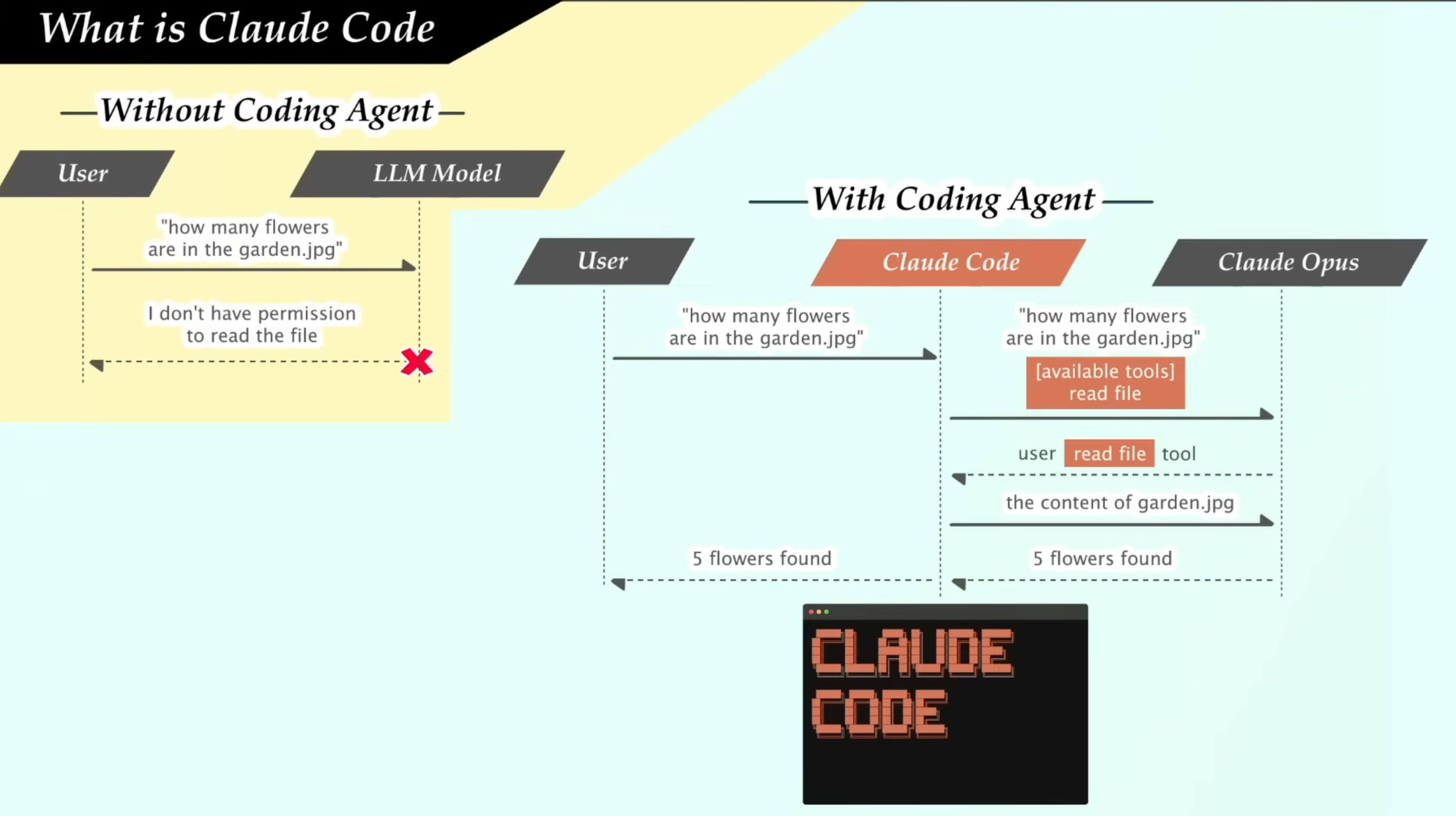 claudcode