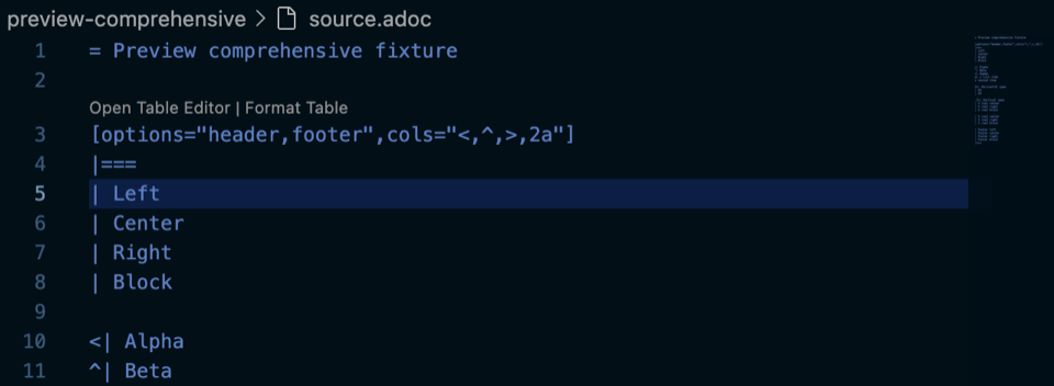 Open Table Editor CodeLens above an AsciiDoc table