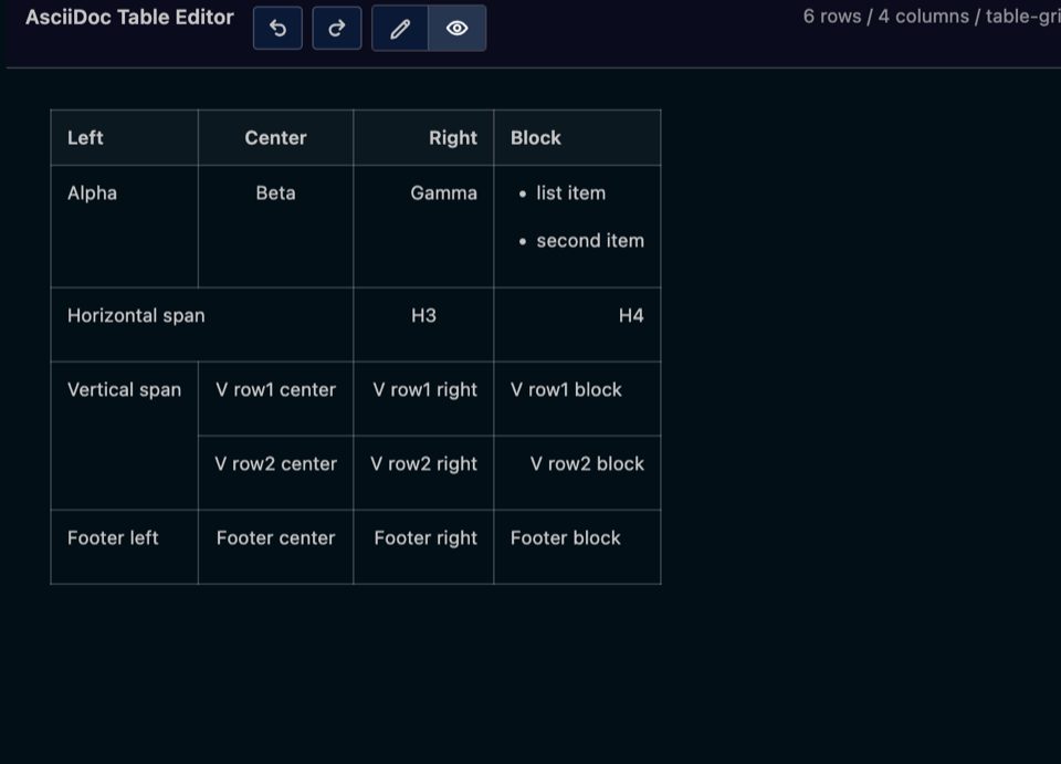 Rendered AsciiDoc table preview