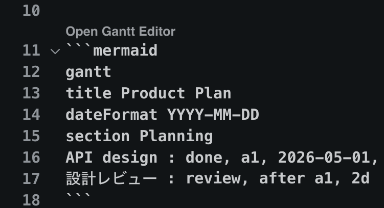 Open Gantt Editor CodeLens above a Markdown Mermaid Gantt block