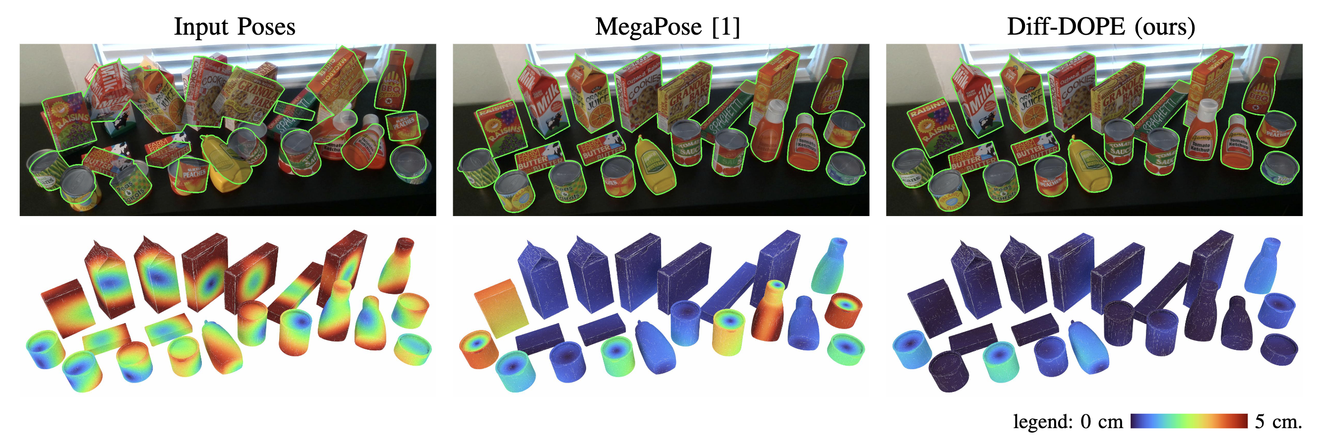Diff-DOPE compared to megapose