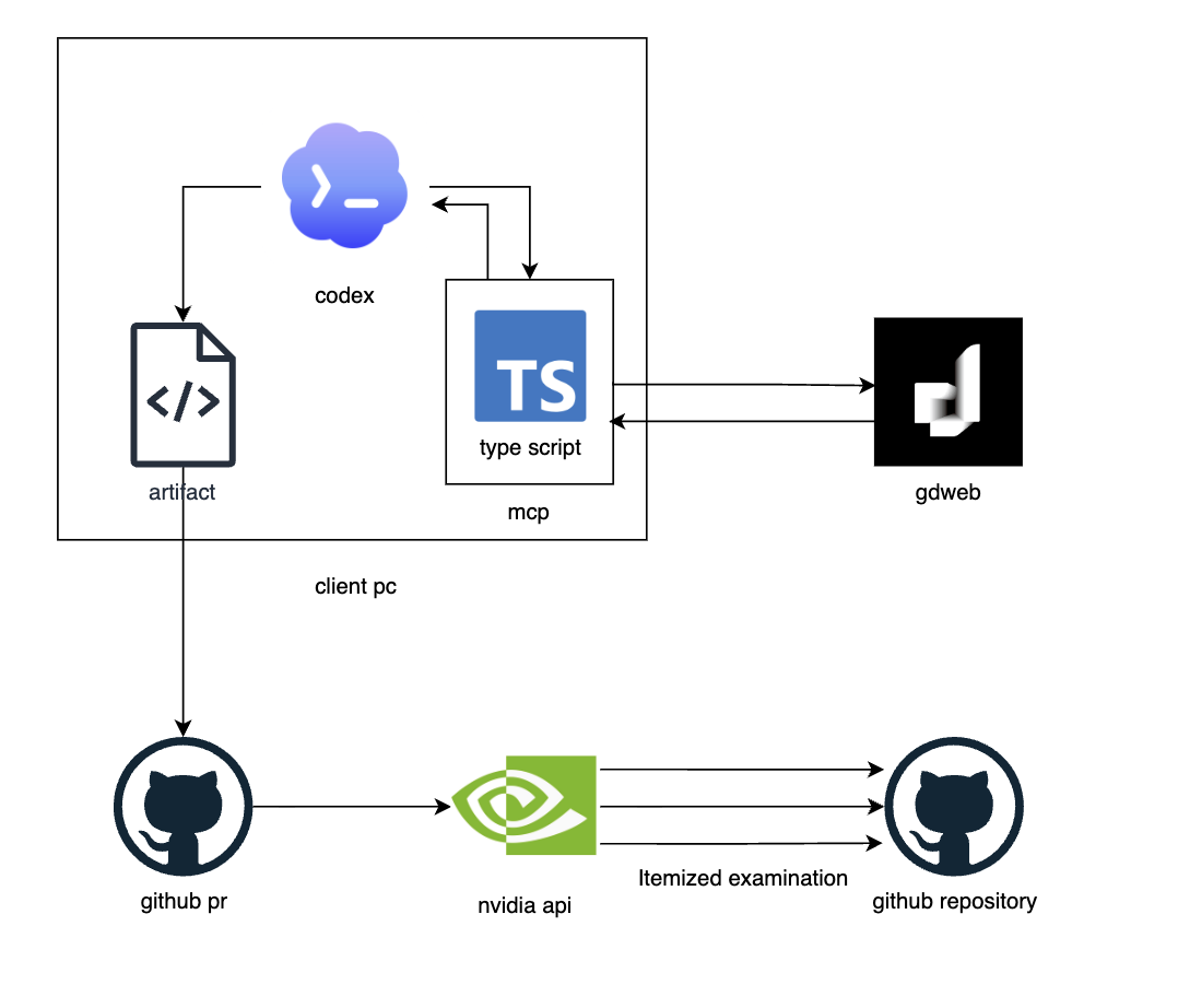 Secret MCP target architecture