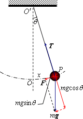 simplependulum