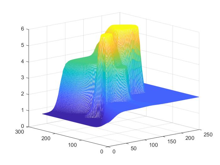 GitHub - yyhaos/Mathematic-Modeling: 2018.3.26-