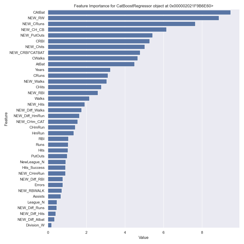 CatBoost Feature Importance