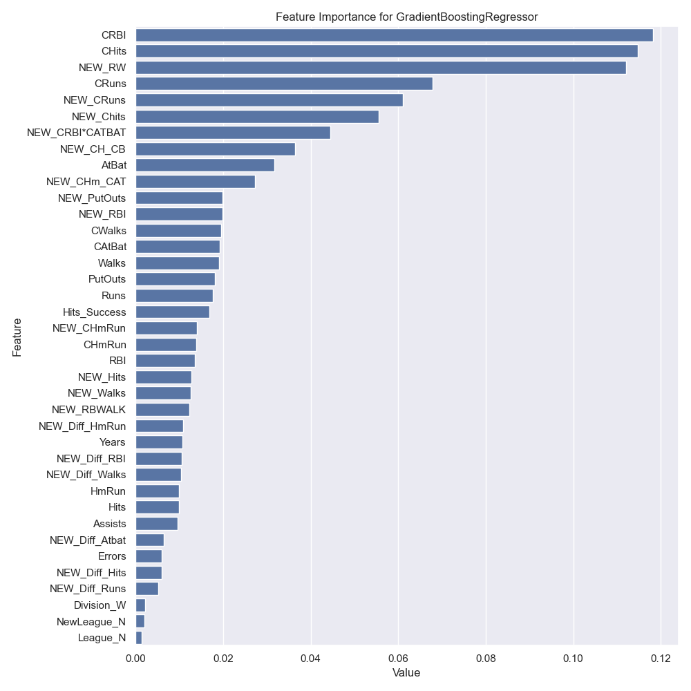 GBM Feature Importance