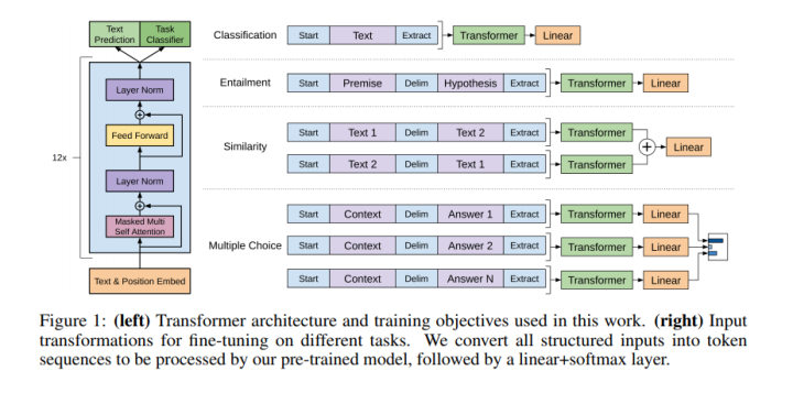 OpenAI GPT