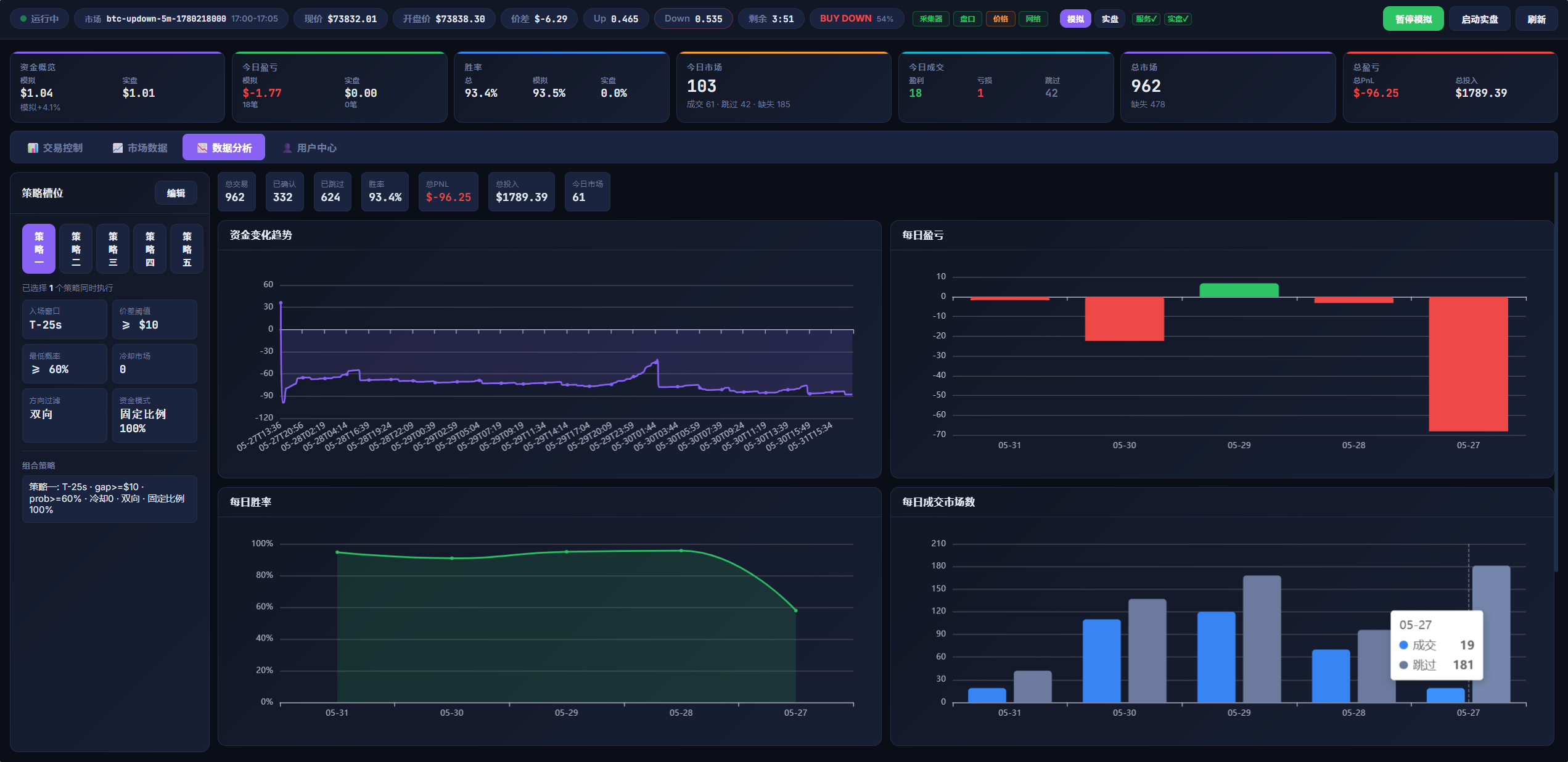 Data Analysis