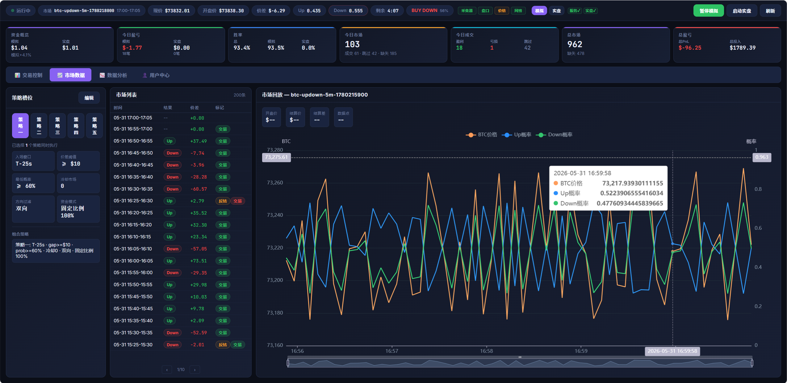 Market Data