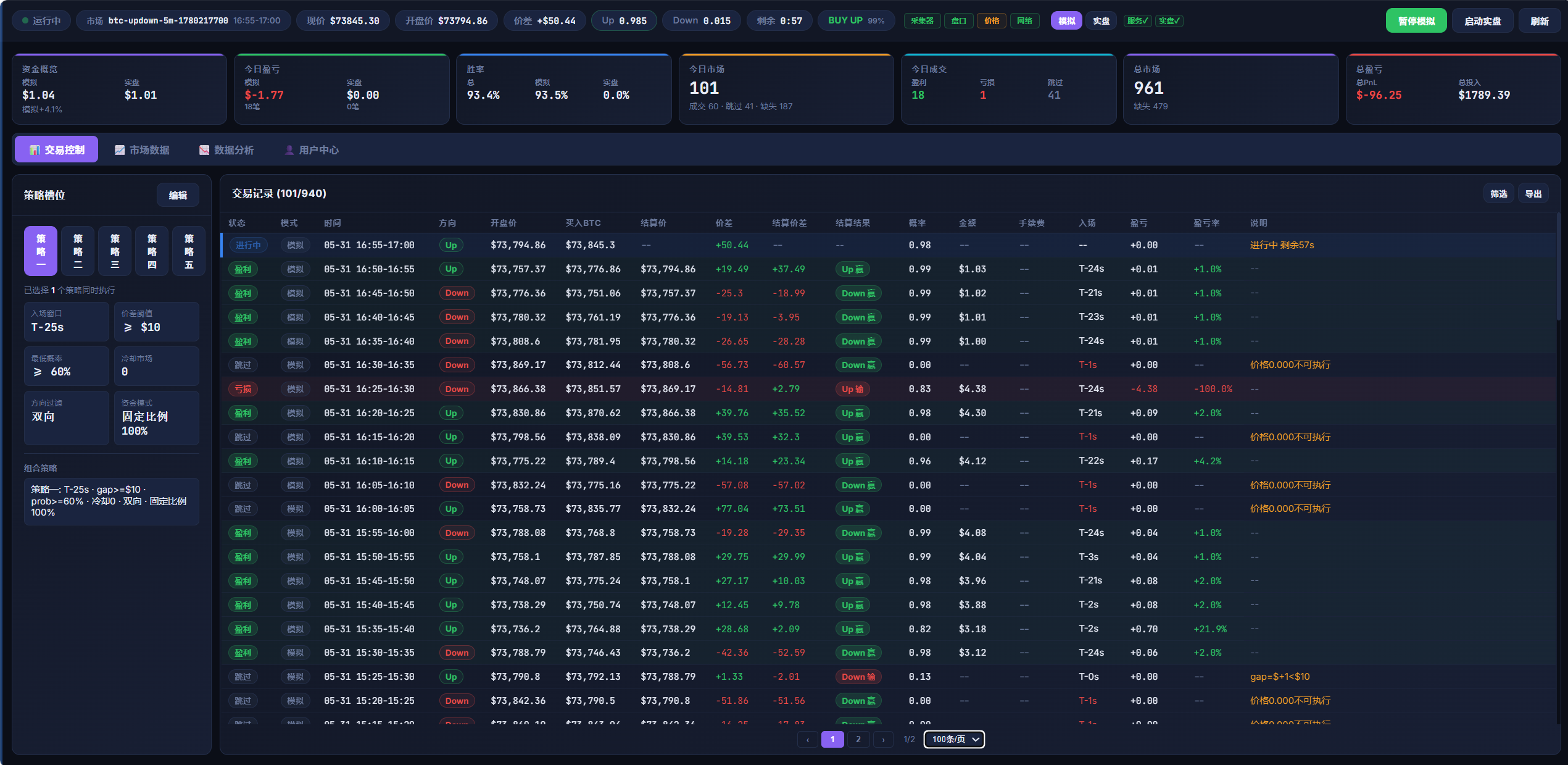 Trading Control