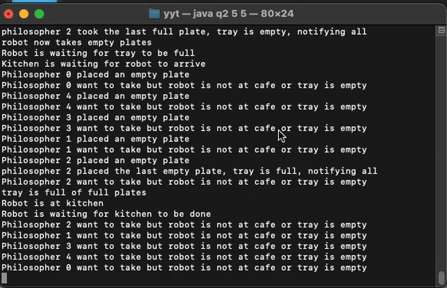 Cafe Monitor concurrency demo