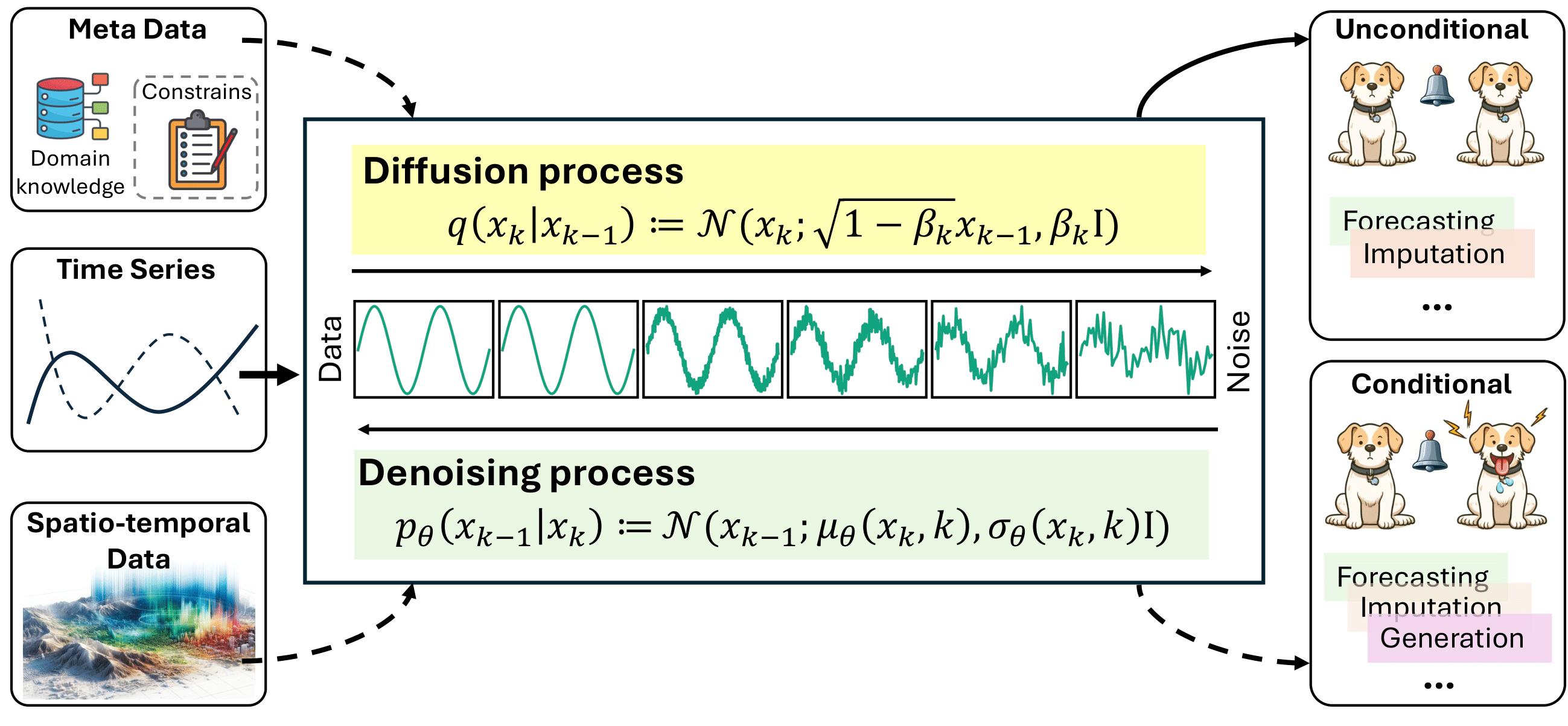 Figure1