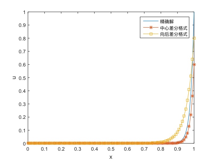 此处输入图片的描述