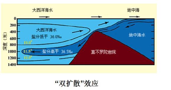 此处输入图片的描述