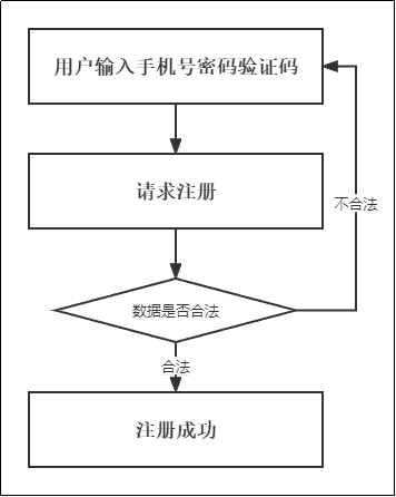 输入图片说明