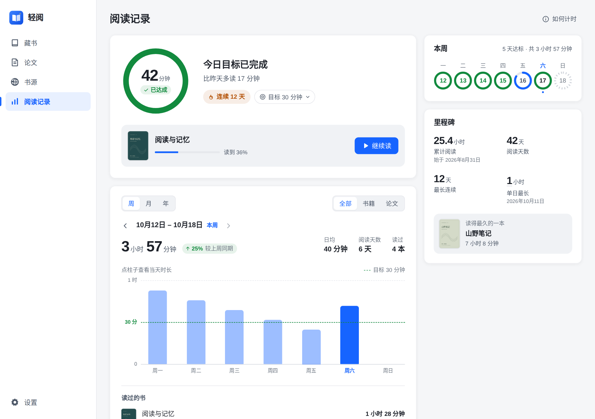 轻阅阅读记录与统计：每日阅读目标、连续阅读天数、每周时长趋势、里程碑和书籍进度