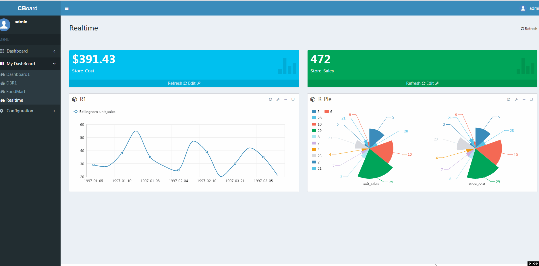 realtime_dashboard.gif