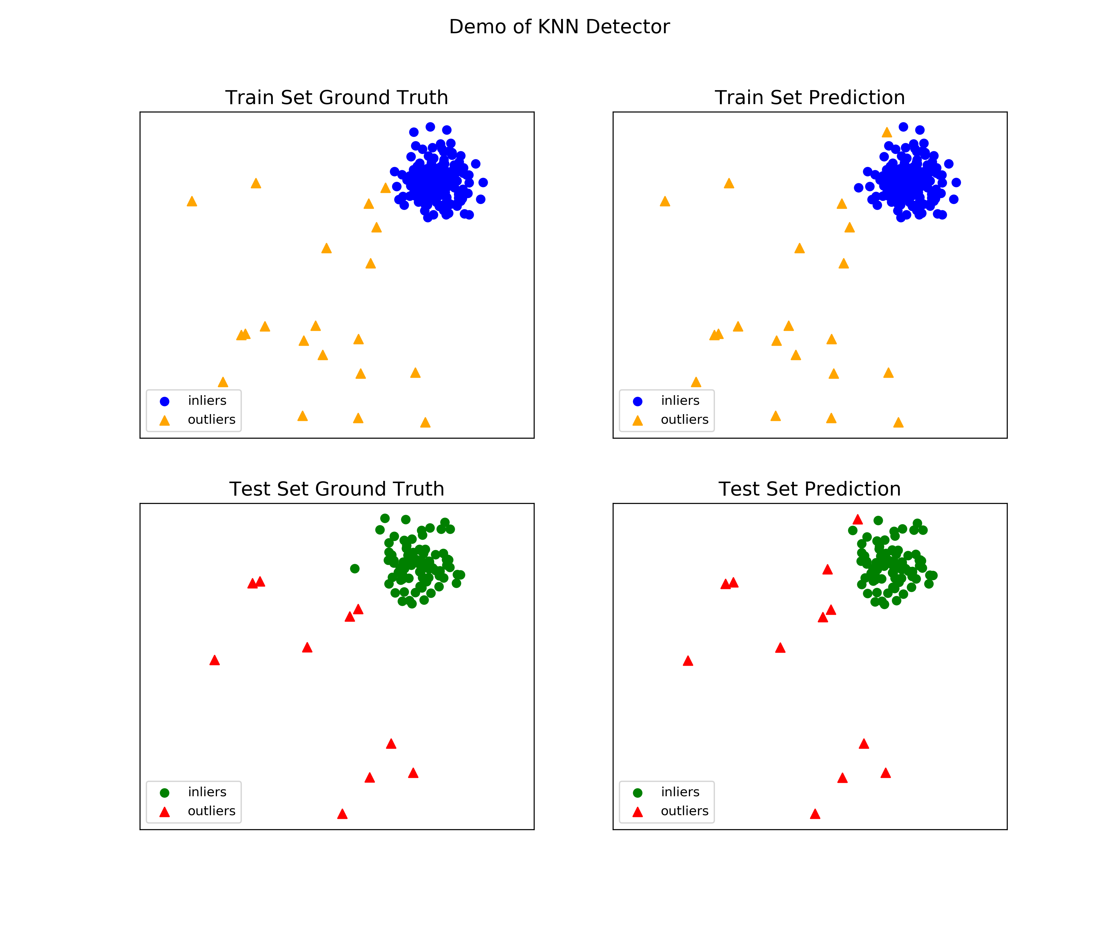 pca knn python