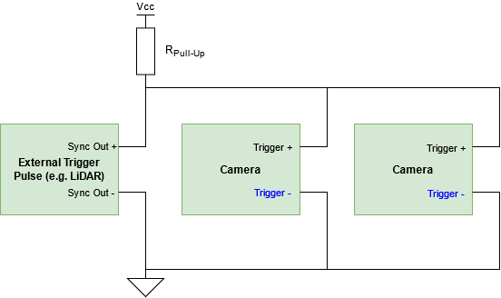 External trigger wiring