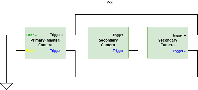 Flash output trigger wiring