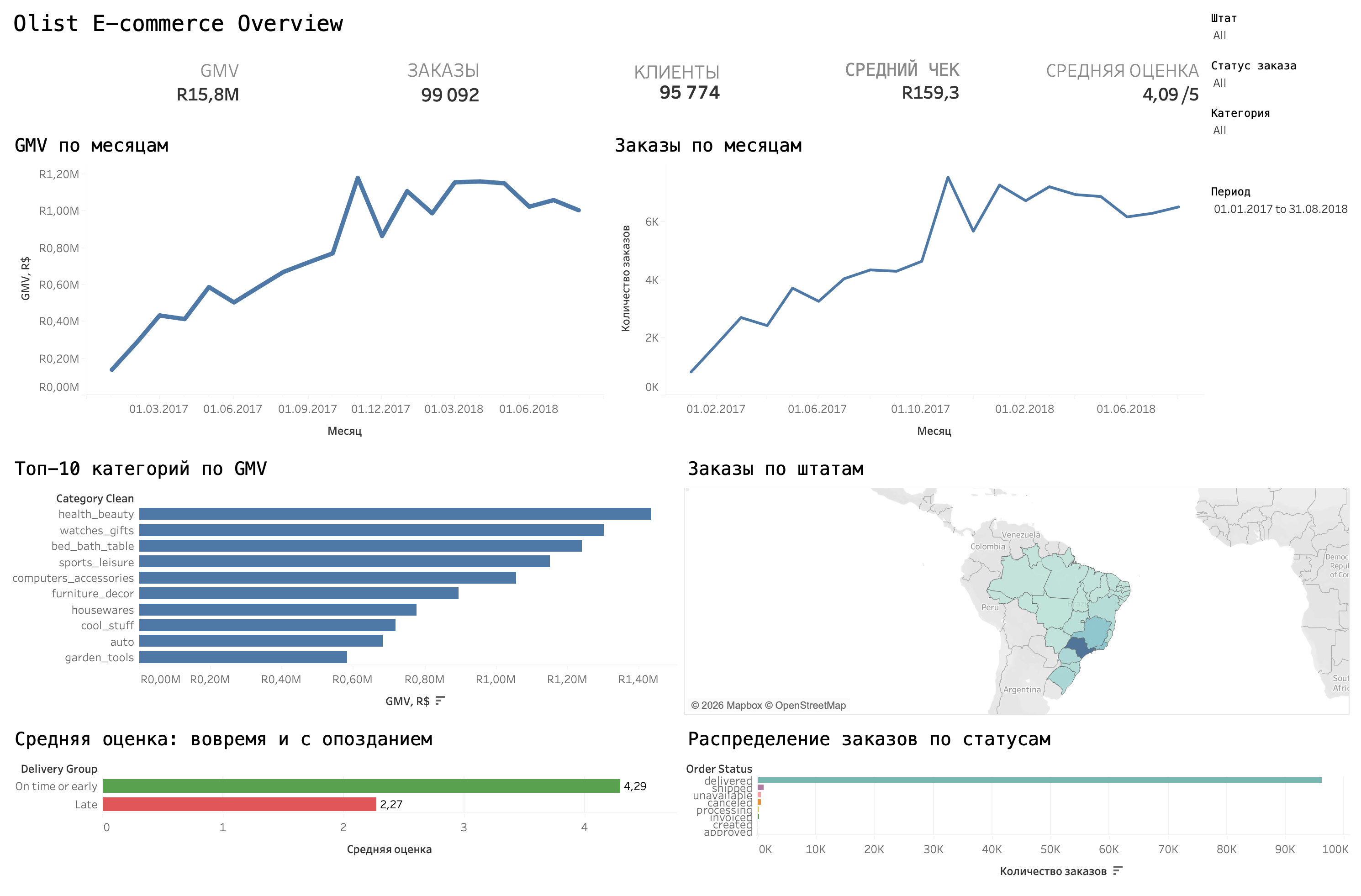 Olist E-commerce Overview — Tableau