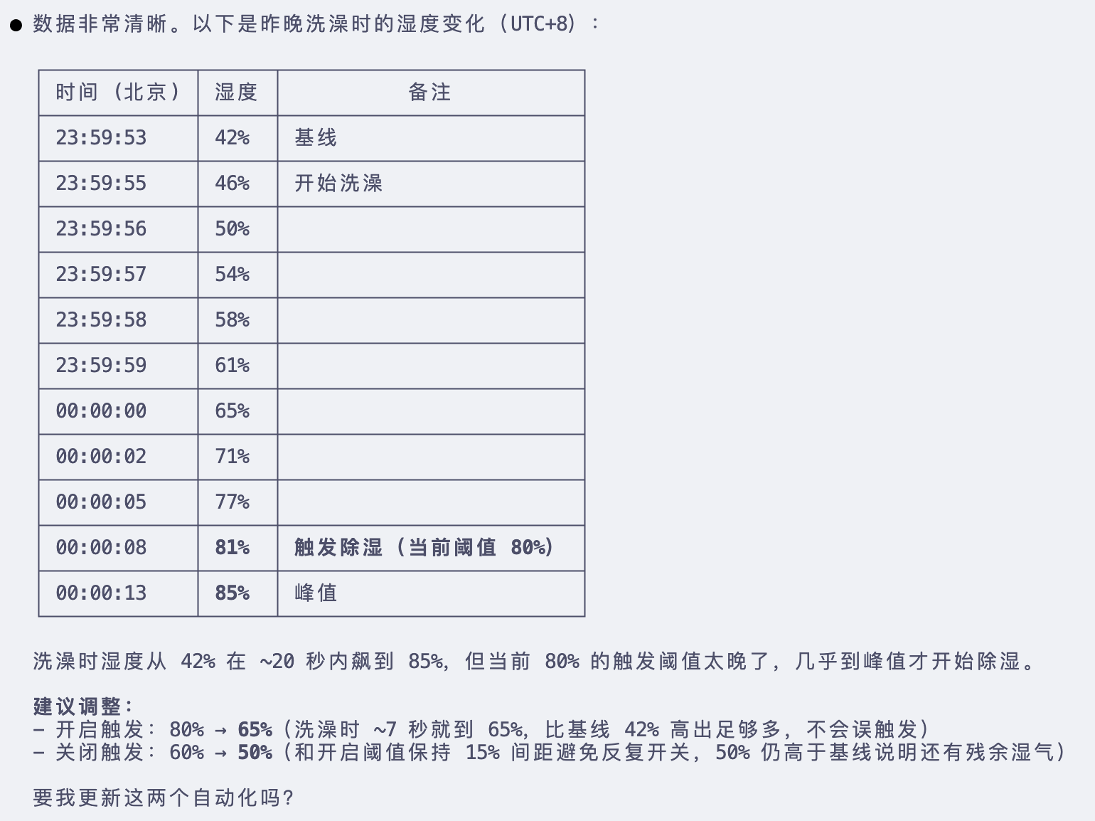 bath_dehumidification