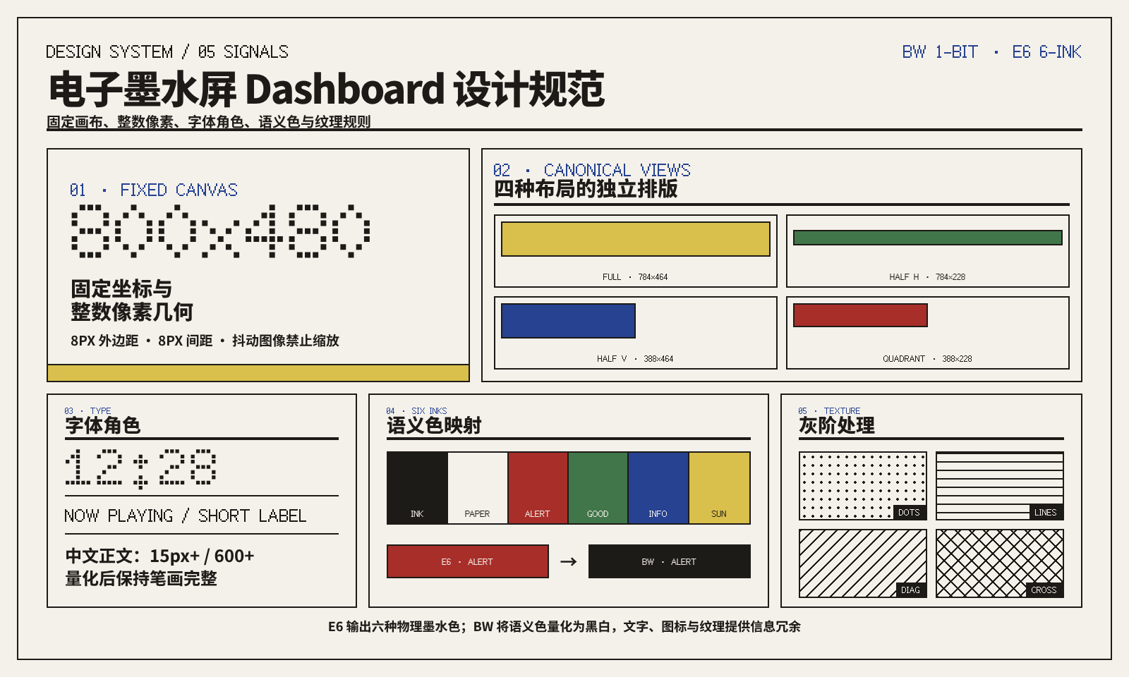 电子墨水屏 Dashboard 设计系统示意