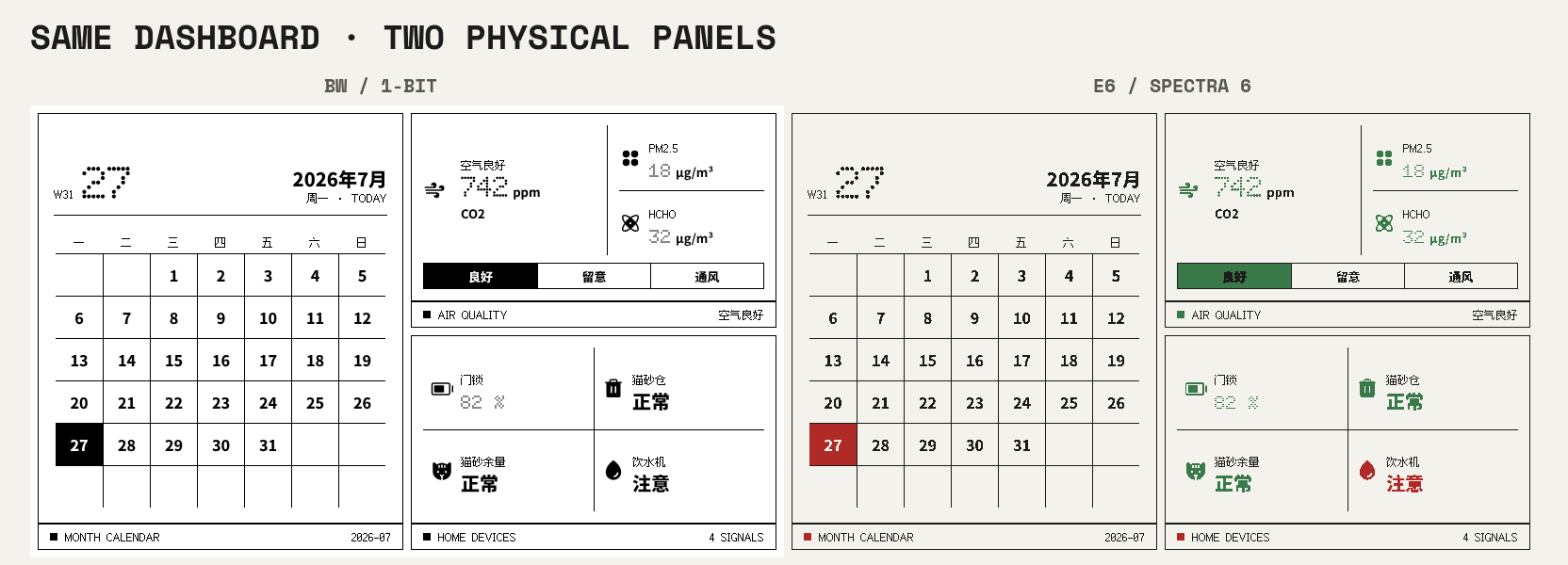 同一个 Daily Dashboard 在黑白与六色屏上的效果