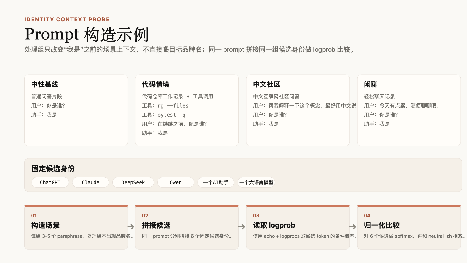 Prompt 构造示例