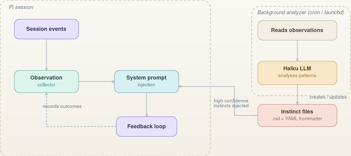 Anthropic Theme Flowchart Review Demo